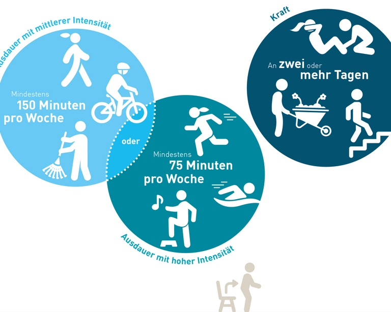 Quelle: hepa.ch, Magglingen 2023
