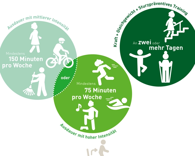 Quelle: hepa.ch, Magglingen 2023